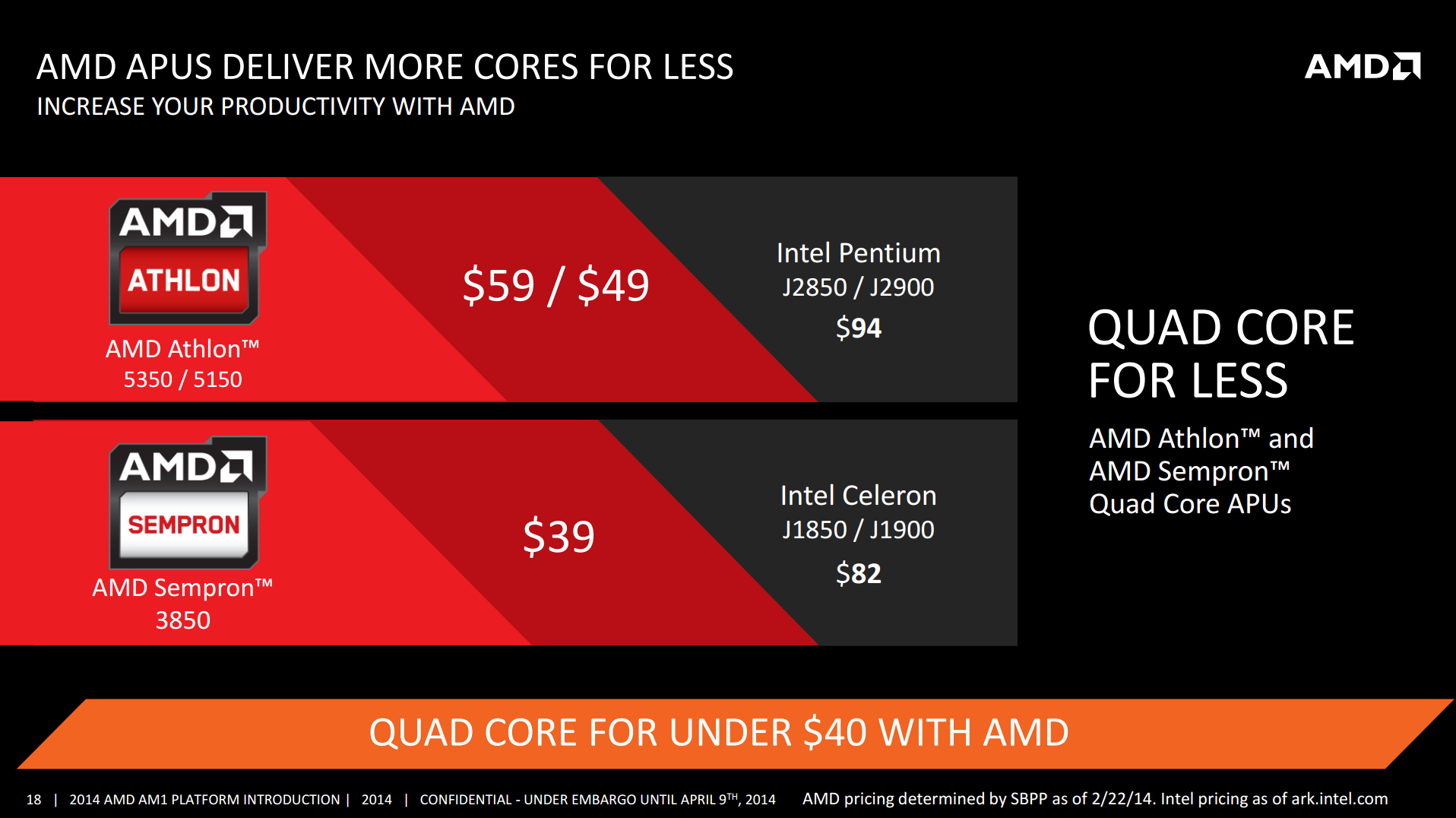 AMD AM1 Kabini Part 2 The Competition and The Test AMD AM1